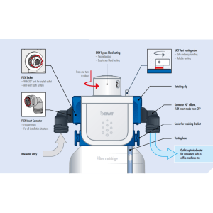 BWT Besthead Flex Filter Head diagram